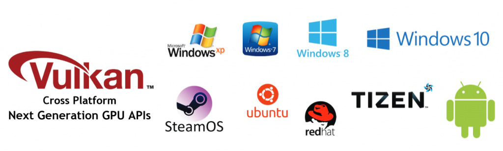 VULKAN Cross Platform: Next generation GPU APIs