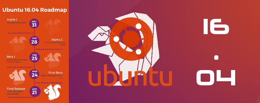 Ubuntu 16.04 LTS — The Xenial Xerus : Le support est assuré pour une durée de 5 ans (jusqu’en 2021)